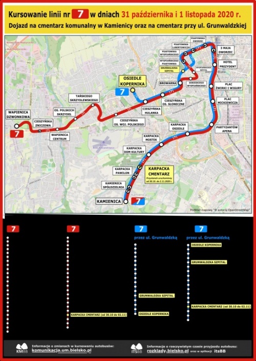 MZK Bielsko-Biała. Siódemka w weekend