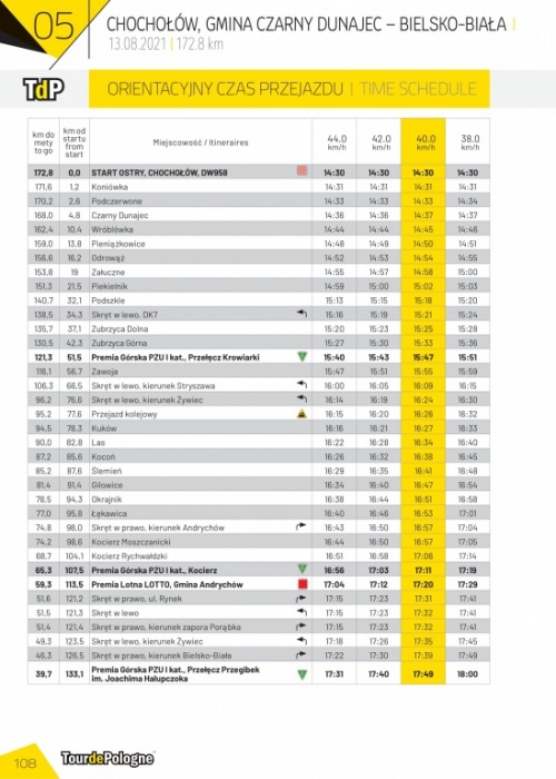 TRASA - 78. Tour de Pologne. Orientacyjny czas przejazdu