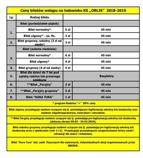 Powoli możemy ostrzyć łyżwy