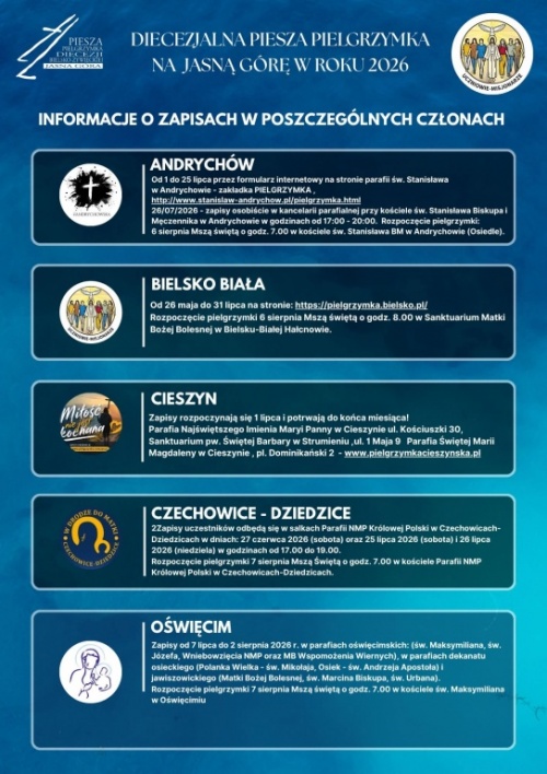 Już za miesiąc wyruszą na Jasną Górę. Trwają zapisy na XXXV Pieszą Pielgrzymkę Diecezji Bielsko-Żywieckiej