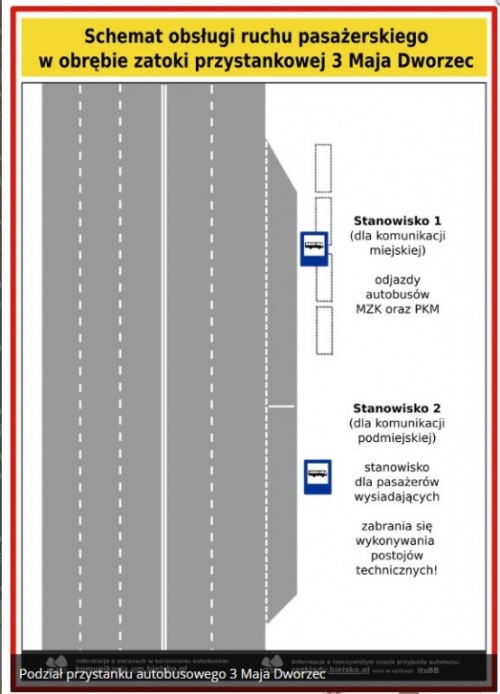 Dwa stanowiska autobusów