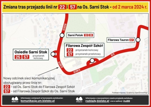 MZK Bielsko-Biała. Autobusowe zmiany