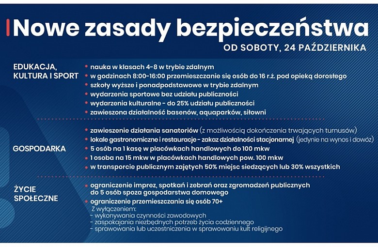 Czerwona strefa w całej Polsce. Premier zapowiedział nowe obostrzenia