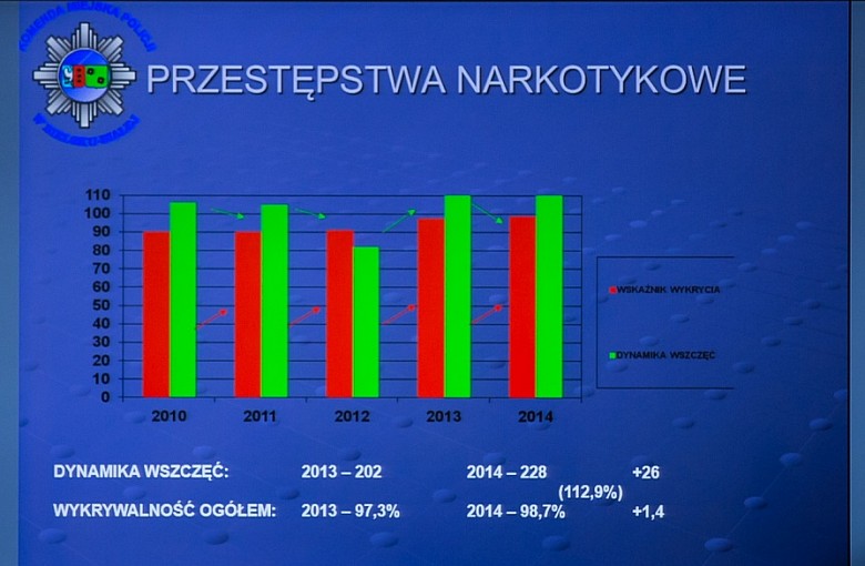 Policja w 2014