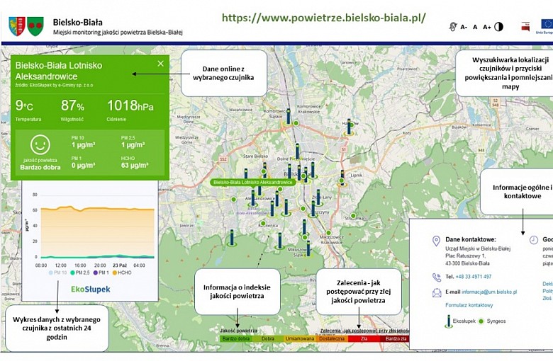 Jakość powietrza w Bielsku-Białej